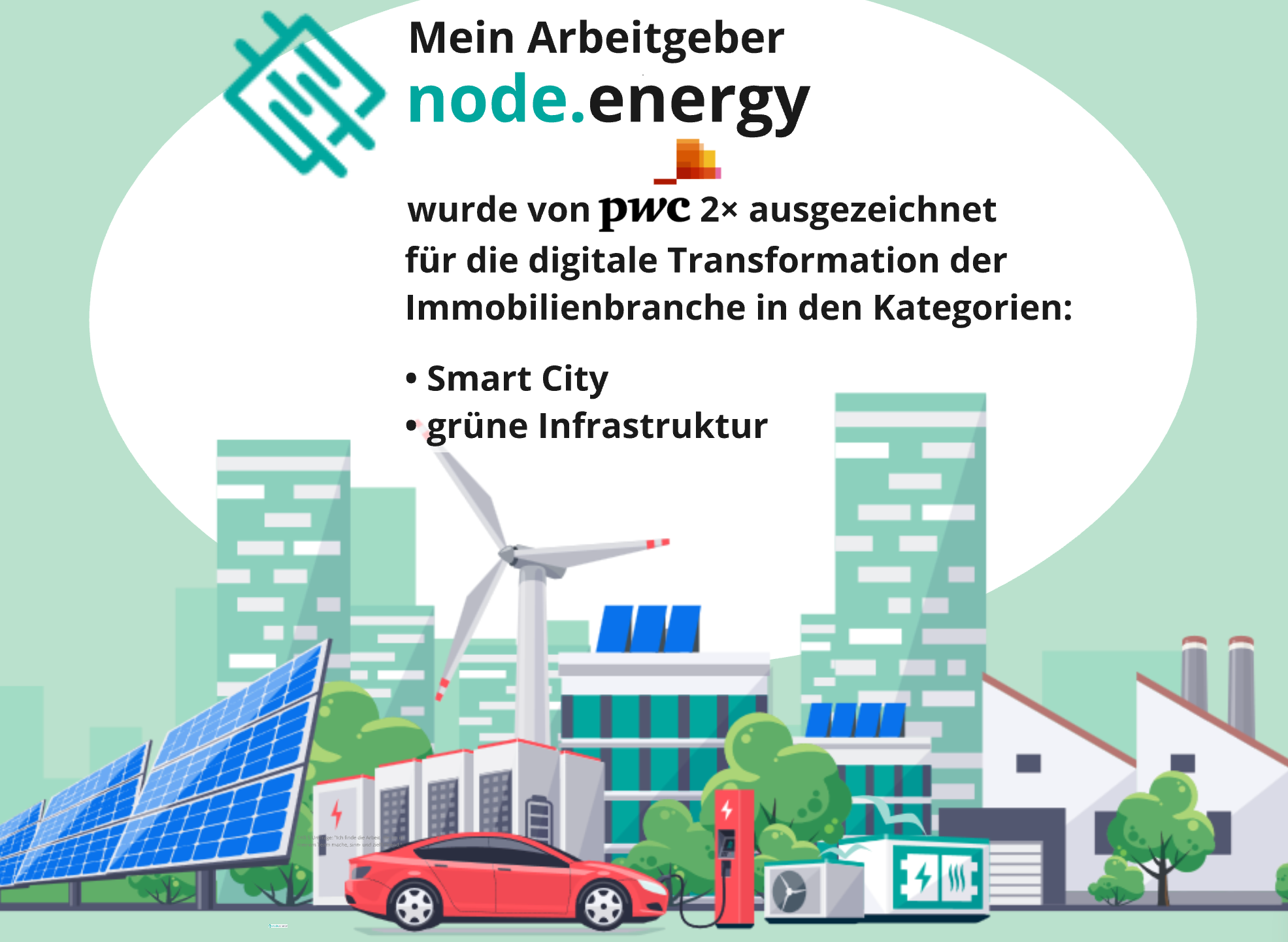 Bild einer Stadt mit Solarpanels und E-Auto.